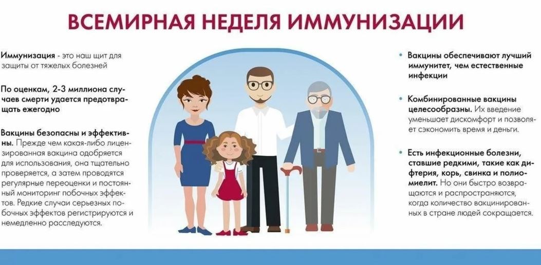 Всемирная неделя иммунизации.