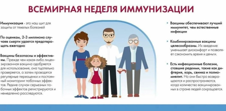 Всемирная неделя иммунизации.
